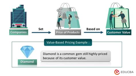 explain value based pricing